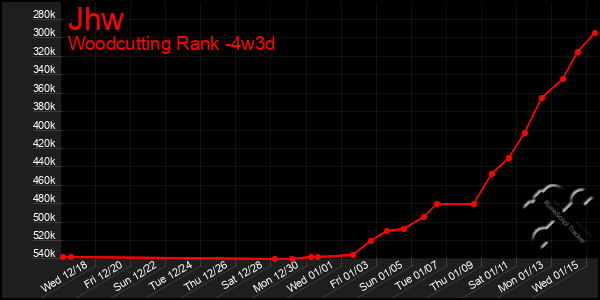 Last 31 Days Graph of Jhw