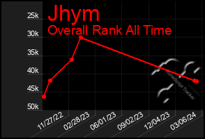 Total Graph of Jhym