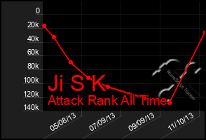 Total Graph of Ji S K