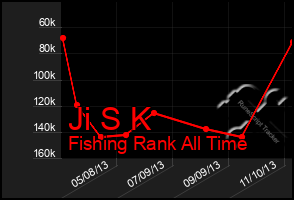 Total Graph of Ji S K