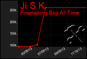 Total Graph of Ji S K