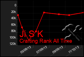 Total Graph of Ji S K