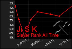 Total Graph of Ji S K