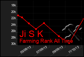 Total Graph of Ji S K