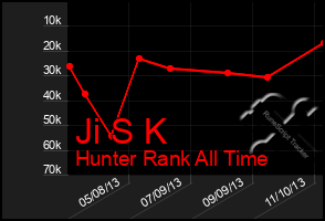 Total Graph of Ji S K