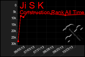 Total Graph of Ji S K