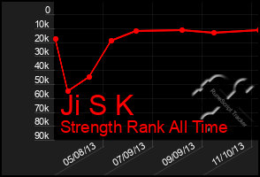 Total Graph of Ji S K