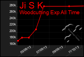 Total Graph of Ji S K