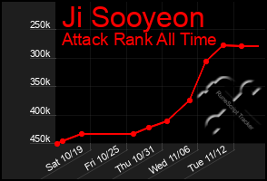 Total Graph of Ji Sooyeon