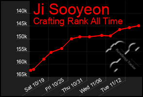 Total Graph of Ji Sooyeon