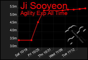 Total Graph of Ji Sooyeon