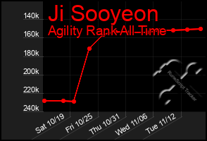 Total Graph of Ji Sooyeon