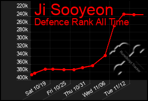 Total Graph of Ji Sooyeon