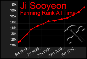 Total Graph of Ji Sooyeon