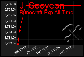 Total Graph of Ji Sooyeon