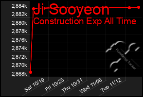 Total Graph of Ji Sooyeon