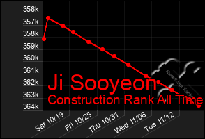 Total Graph of Ji Sooyeon