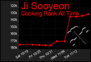 Total Graph of Ji Sooyeon