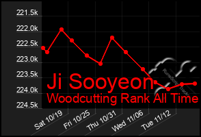 Total Graph of Ji Sooyeon