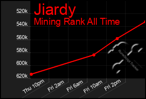 Total Graph of Jiardy