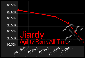 Total Graph of Jiardy