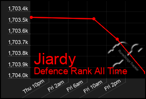 Total Graph of Jiardy