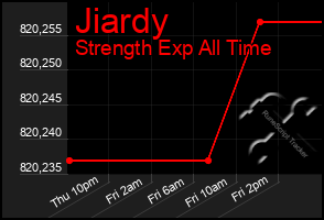 Total Graph of Jiardy