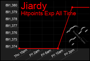 Total Graph of Jiardy