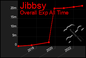 Total Graph of Jibbsy