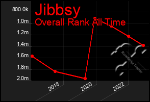 Total Graph of Jibbsy