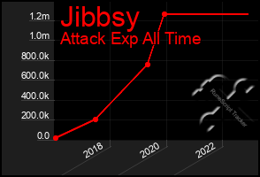 Total Graph of Jibbsy