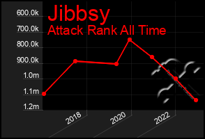 Total Graph of Jibbsy