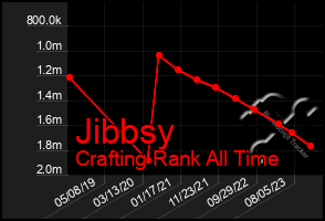 Total Graph of Jibbsy