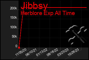 Total Graph of Jibbsy