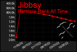 Total Graph of Jibbsy