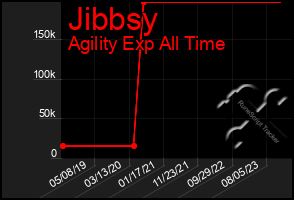 Total Graph of Jibbsy