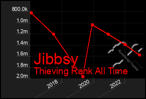 Total Graph of Jibbsy