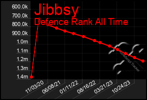 Total Graph of Jibbsy