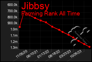 Total Graph of Jibbsy