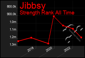 Total Graph of Jibbsy