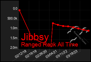 Total Graph of Jibbsy