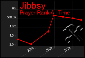 Total Graph of Jibbsy
