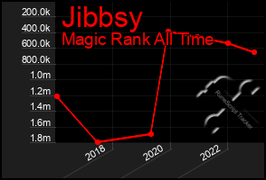 Total Graph of Jibbsy