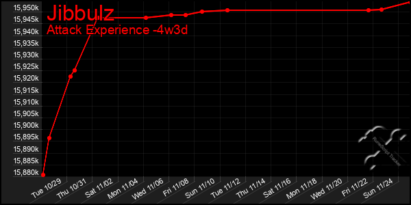 Last 31 Days Graph of Jibbulz