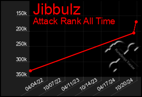 Total Graph of Jibbulz