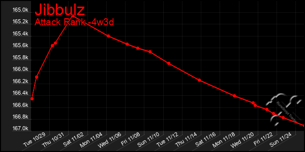 Last 31 Days Graph of Jibbulz