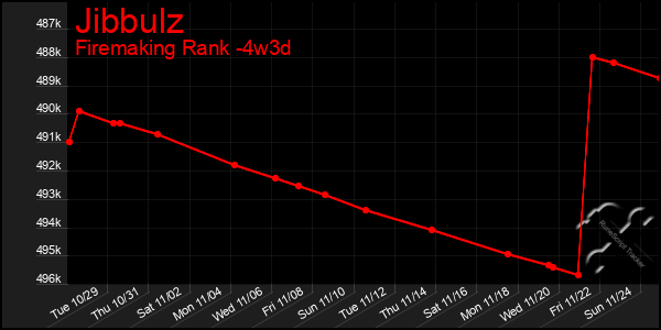 Last 31 Days Graph of Jibbulz