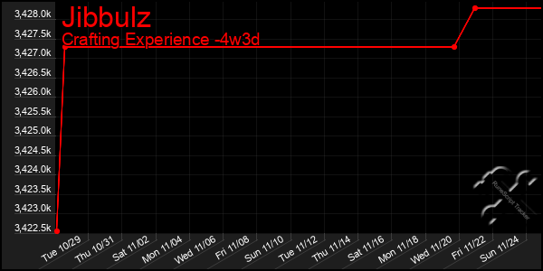 Last 31 Days Graph of Jibbulz