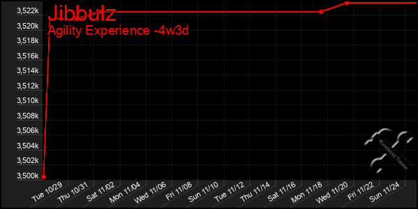 Last 31 Days Graph of Jibbulz