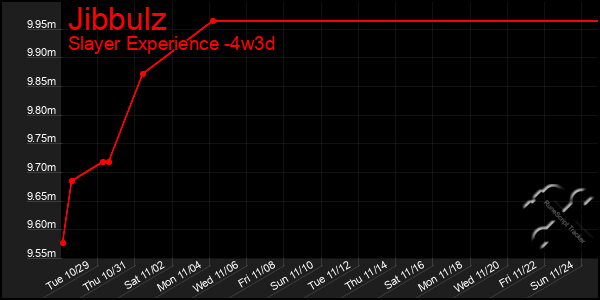 Last 31 Days Graph of Jibbulz